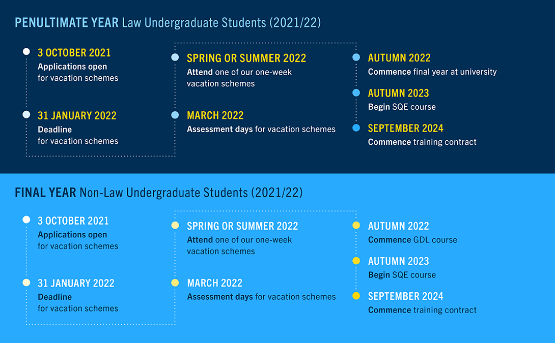 UK Students & Graduates Ropes & Gray Recruiting